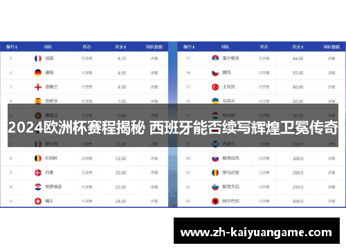 2024欧洲杯赛程揭秘 西班牙能否续写辉煌卫冕传奇